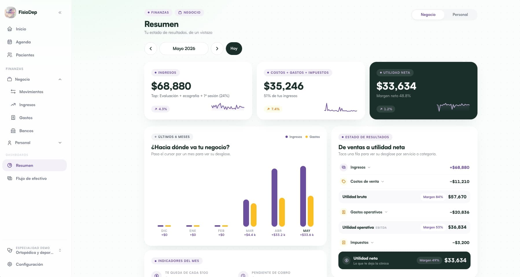 ICYV · Senser · Geriactive — Sira: ERP para clínicas de fisioterapia